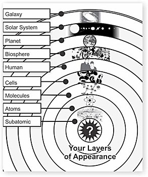 Hierarchy Layers